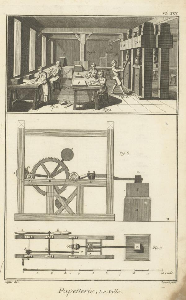 L'Encyclopédie. Papeterie, planche 13