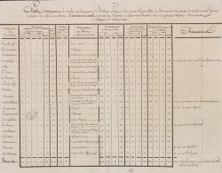 NOUVELLE ORGANISATION DU SERVICE DE L'ARTILLERIE SUR LES CÔTES. TABLEAU GÉNÉRAL. 1ER AOÛT 1811.