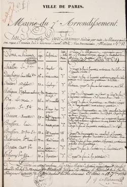 liste état civil manuscrite