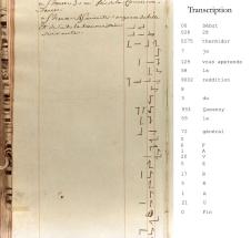 Page du 28 thermidor an II (15 août 1794) du registre des transmissions du télégraphe Chappe.
