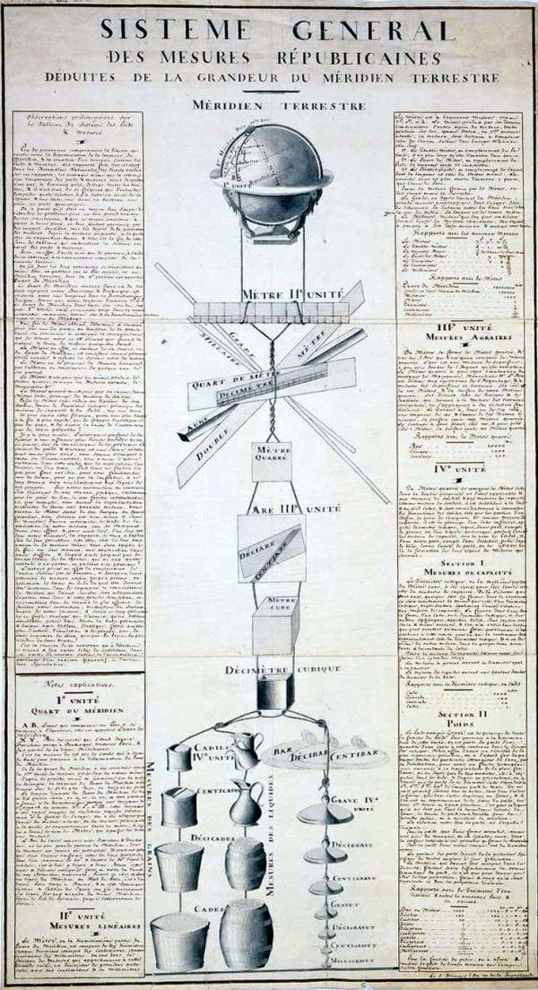 Tableau manuscrit du